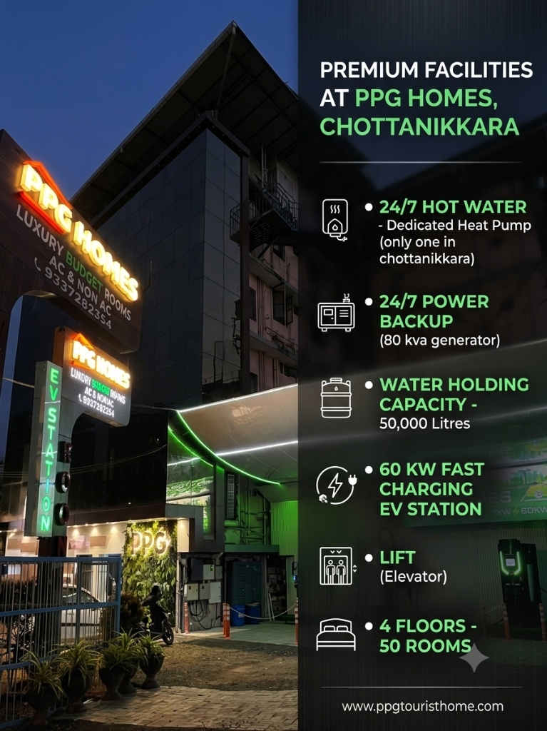 Premium Facilities at PPG Homes